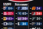 集结日NBA常规赛传出新动向，奥兰多魔术单刀错失，高层表态——压力陡增，更衣室氛围转暖的简单介绍体育app下载