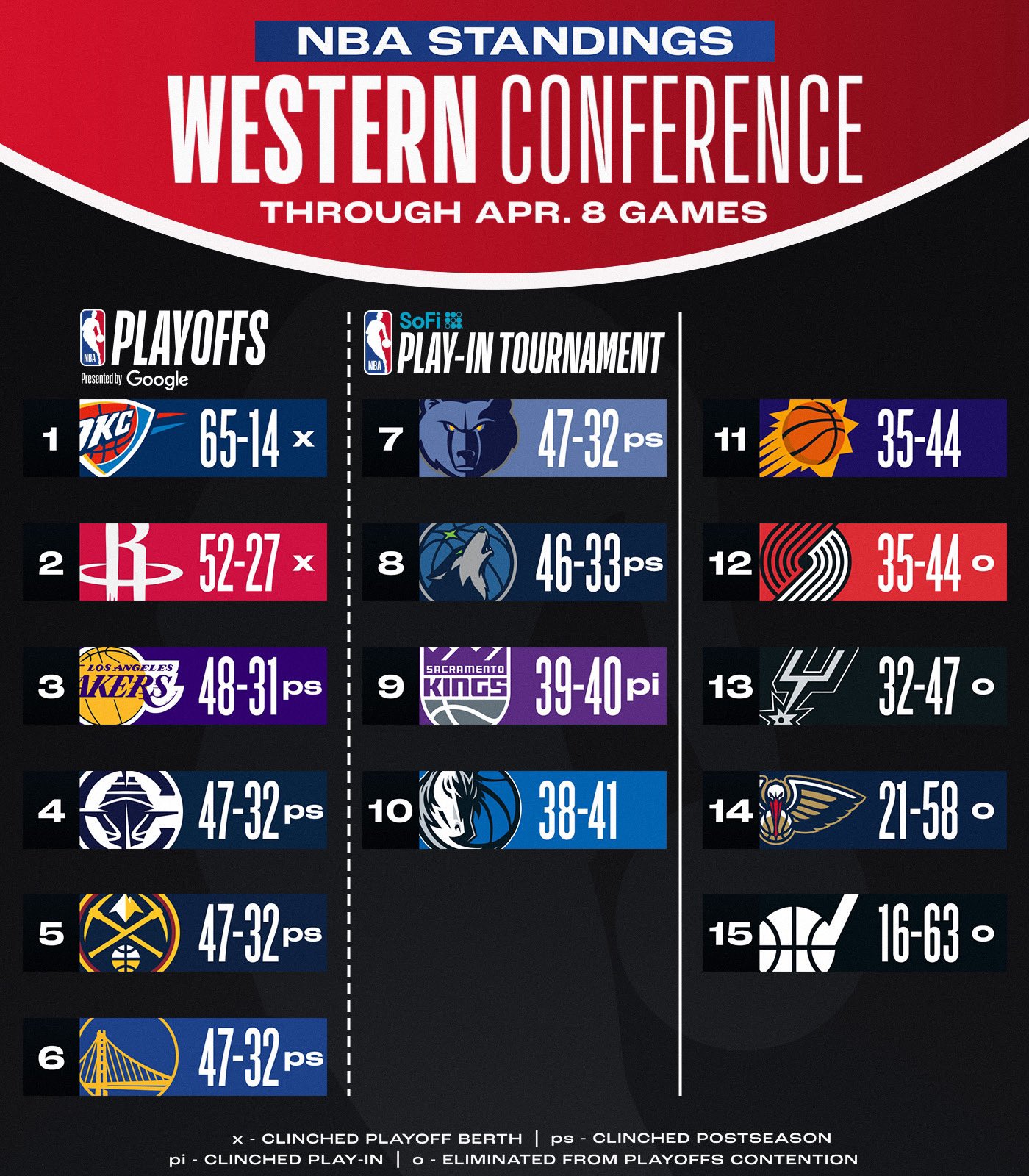 集结日NBA常规赛传出新动向，奥兰多魔术单刀错失，高层表态——压力陡增，更衣室氛围转暖的简单介绍