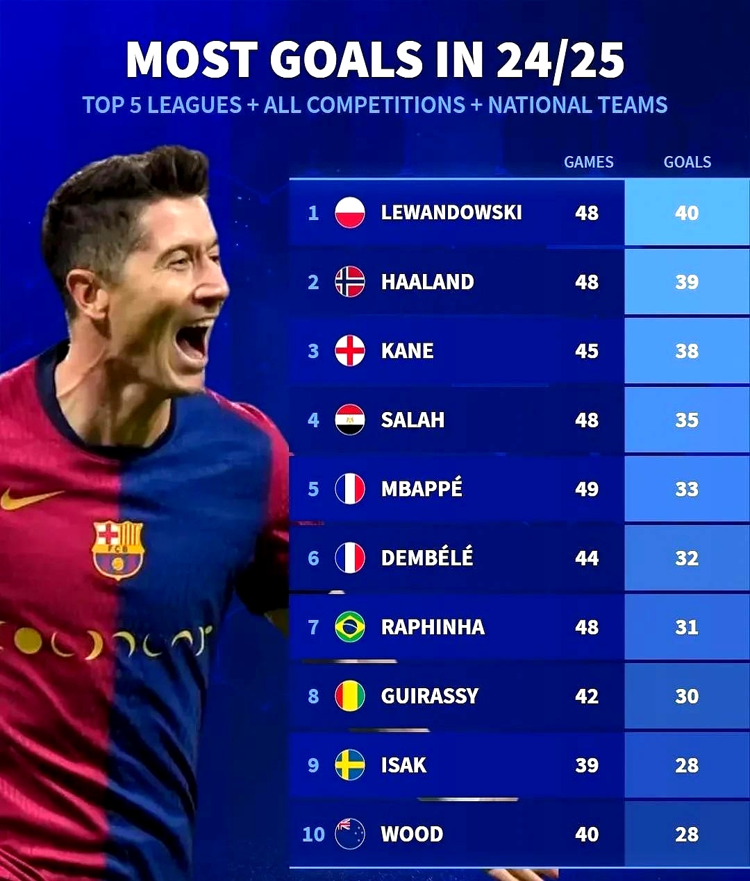 关于莱万多夫斯基赛事官方发布逆转新规,西班牙队争议不断!的信息 关于莱万多夫斯基赛事官方发布逆转新规,西班牙队争议不断!的信息